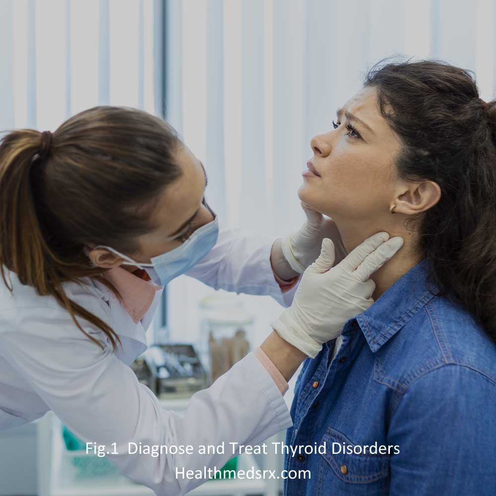 Diagnose and Treat Thyroid Disorders