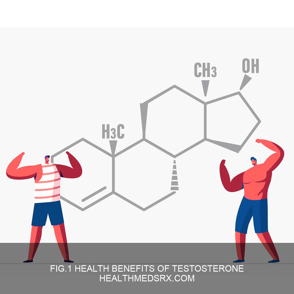 Health benefits of Testosterone Healthmedsrx.com