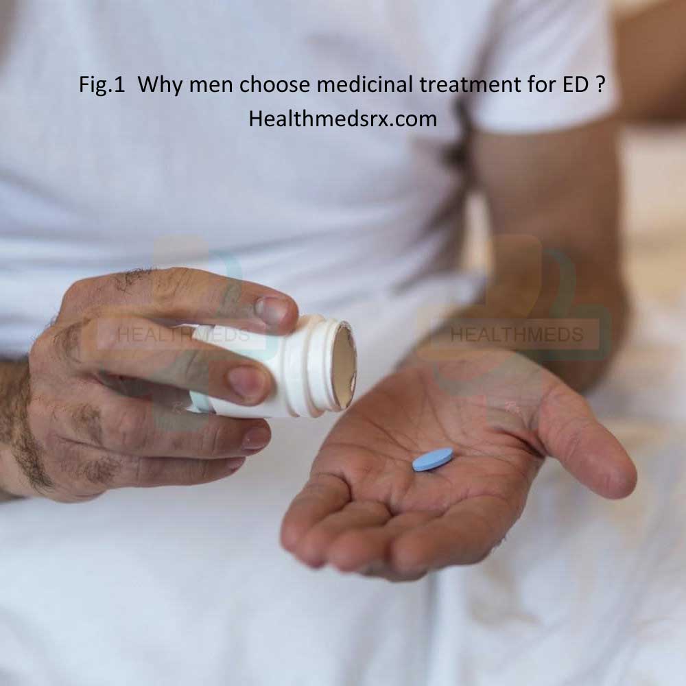 Medicinal Treatment For ED-Healthmedsrx