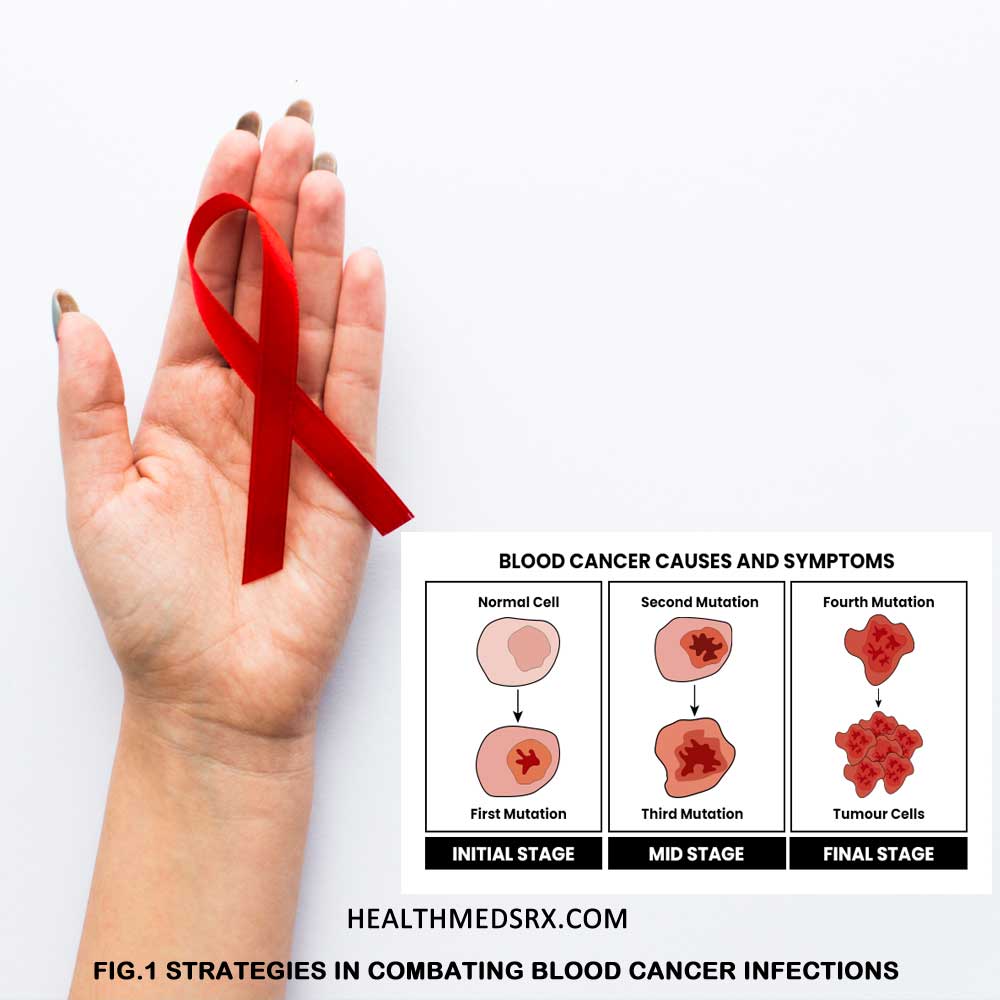 Combating Blood Cancer Infections