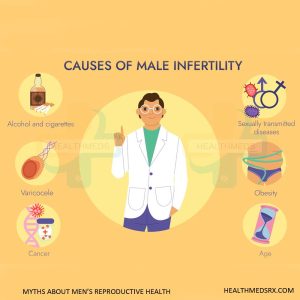 Myths About Male Reproductive Health