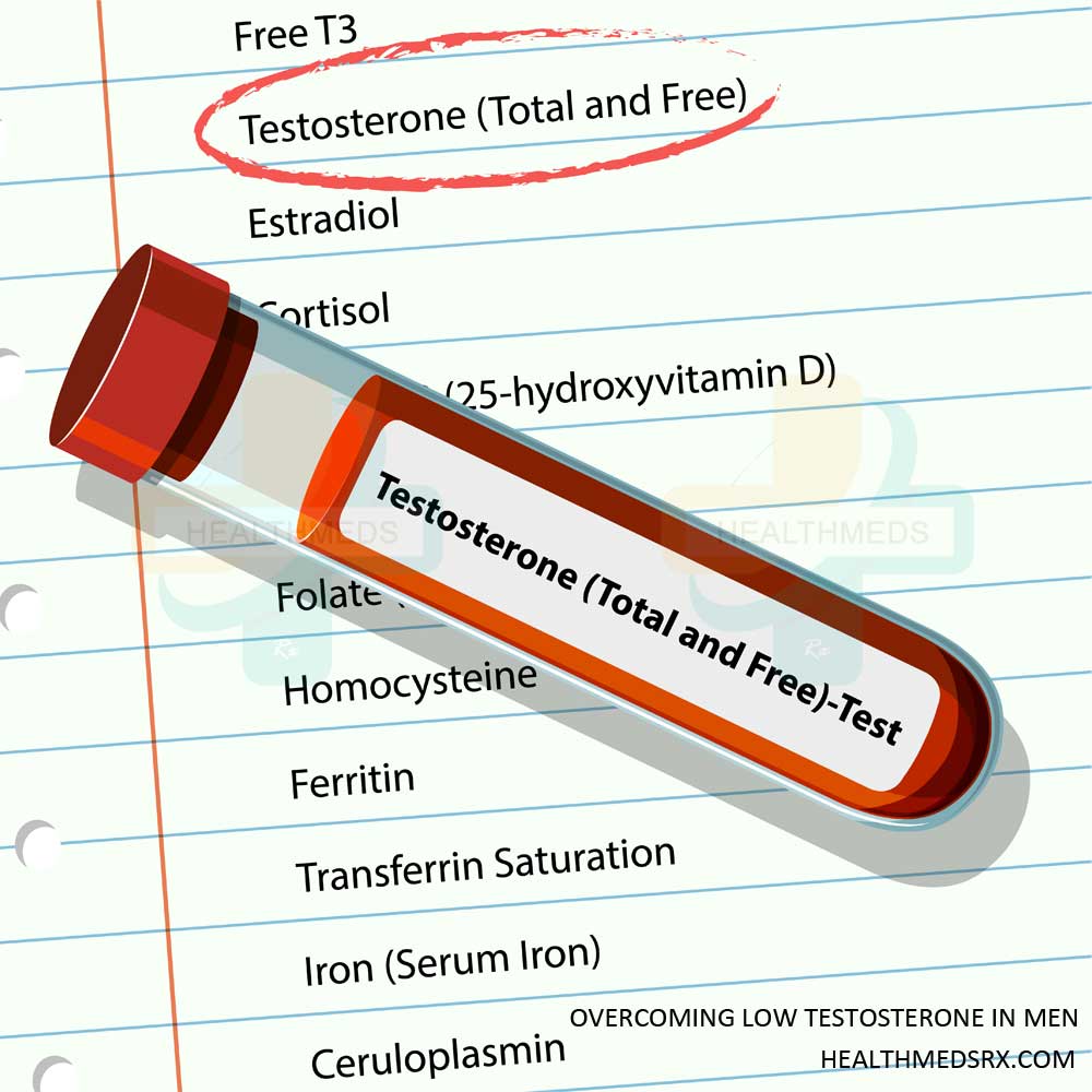 Overcoming Low Testosterone in Men