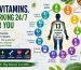 All types of Vitamins