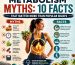 Metabolism Myths